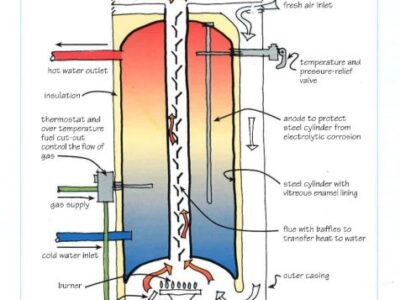 Gas_water_heater
